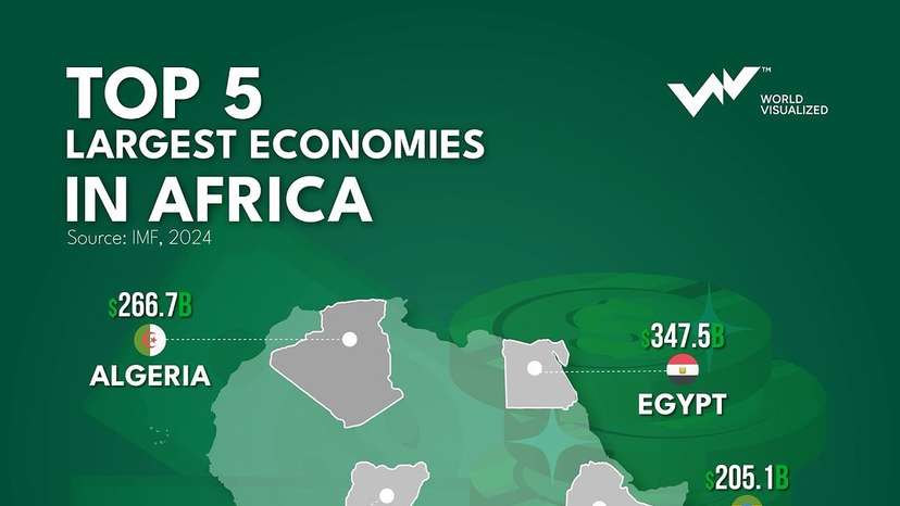 Africa is set to make strides as the second-fastest growing economic region globally in 2024, with growth projected at 3.5% this year and expected to reach 4% by 2025, according to the IMF. The growth isn’t unifor