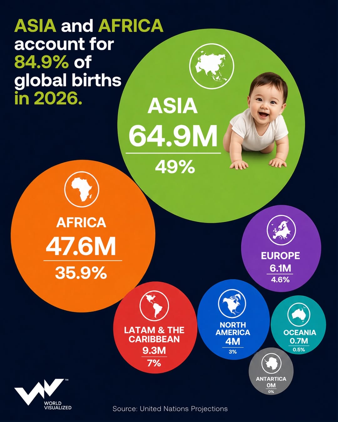 Global births in 2026