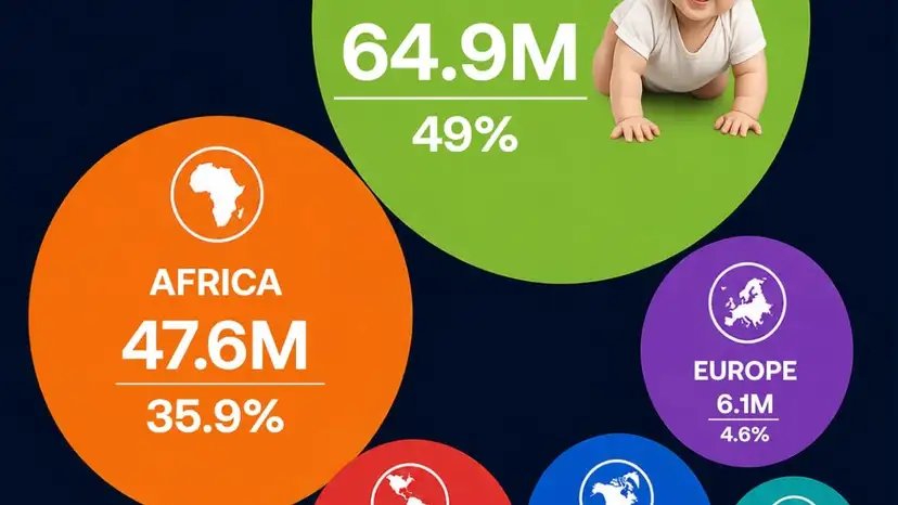 Global births in 2026
