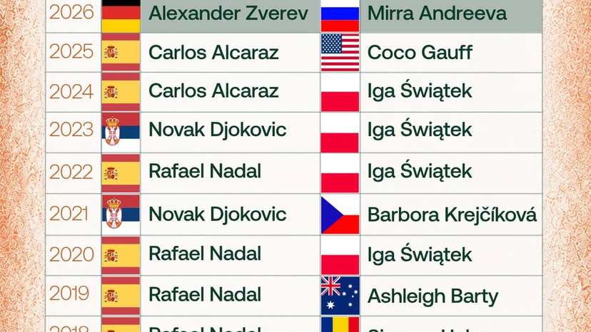 Roland-Garros crowns a new generation of stars