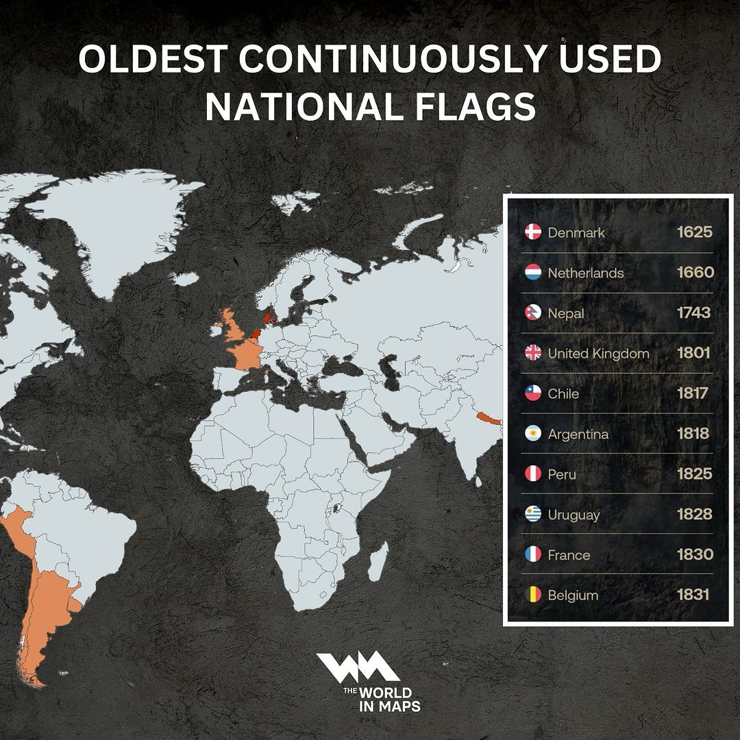 Flags are powerful symbols that represent the history, culture, and identity of nations. Some of these banners have flown for centuries, bearing witness to the rise and fall of empires, the forging of nations, and