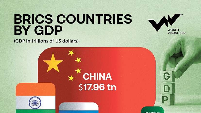 Originally formed by Brazil, Russia, India, and China (later joined by South Africa), the BRICS group has grown into a major geopolitical force. As of January 2024, BRICS has expanded to include Iran,