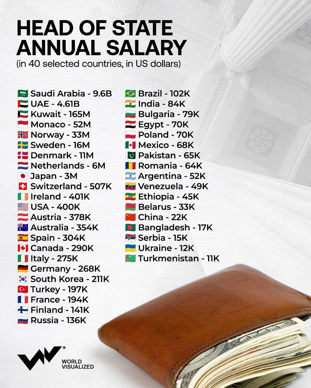 A recent analysis of international government compensation highlights notable differences in how