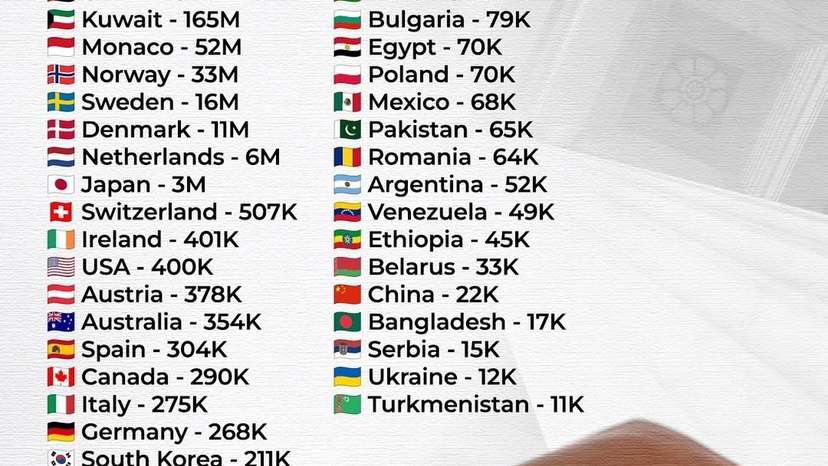 A recent analysis of international government compensation highlights notable differences in how
