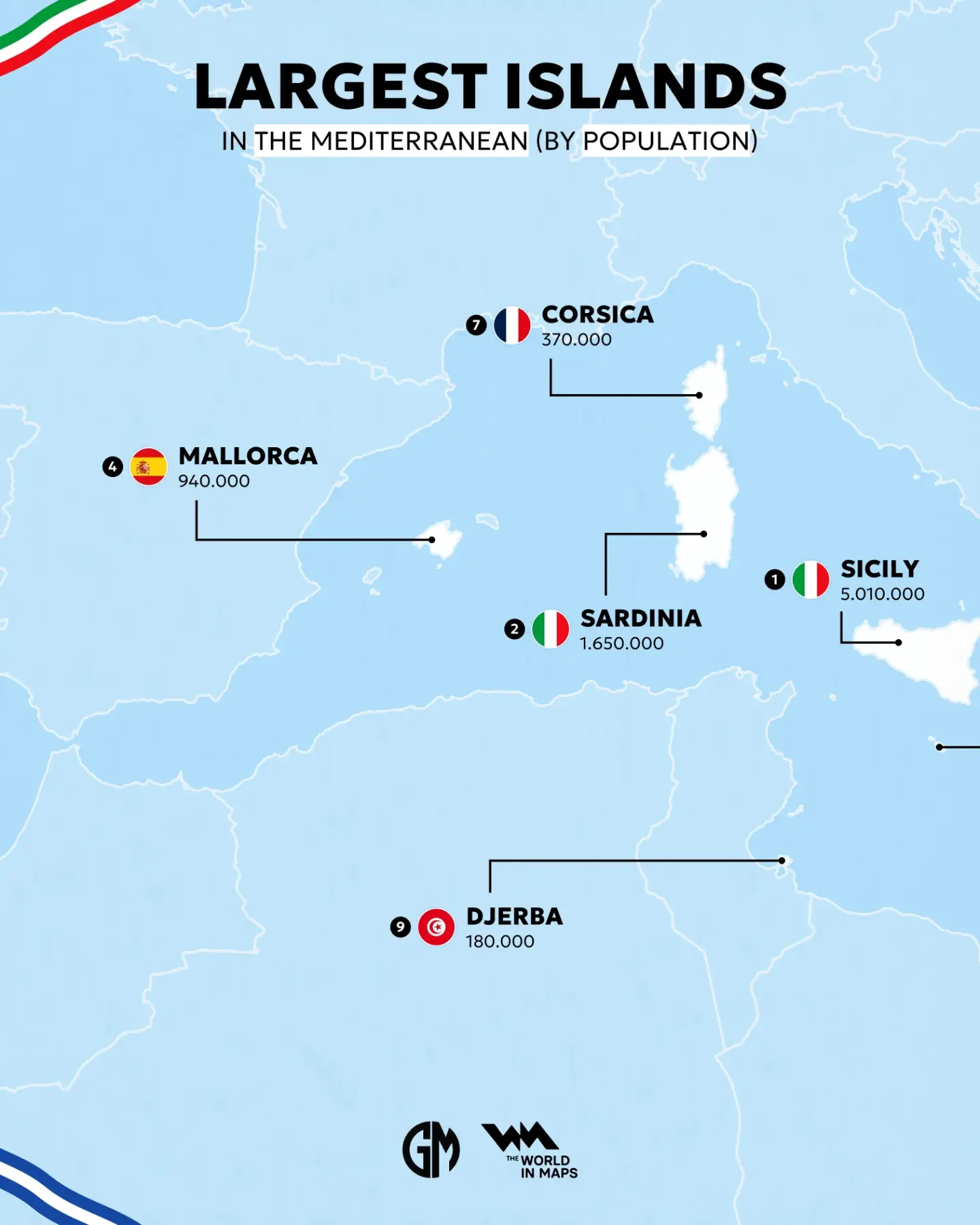Italy hosts three of the Mediterranean's most populous islands