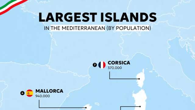 Italy hosts three of the Mediterranean's most populous islands