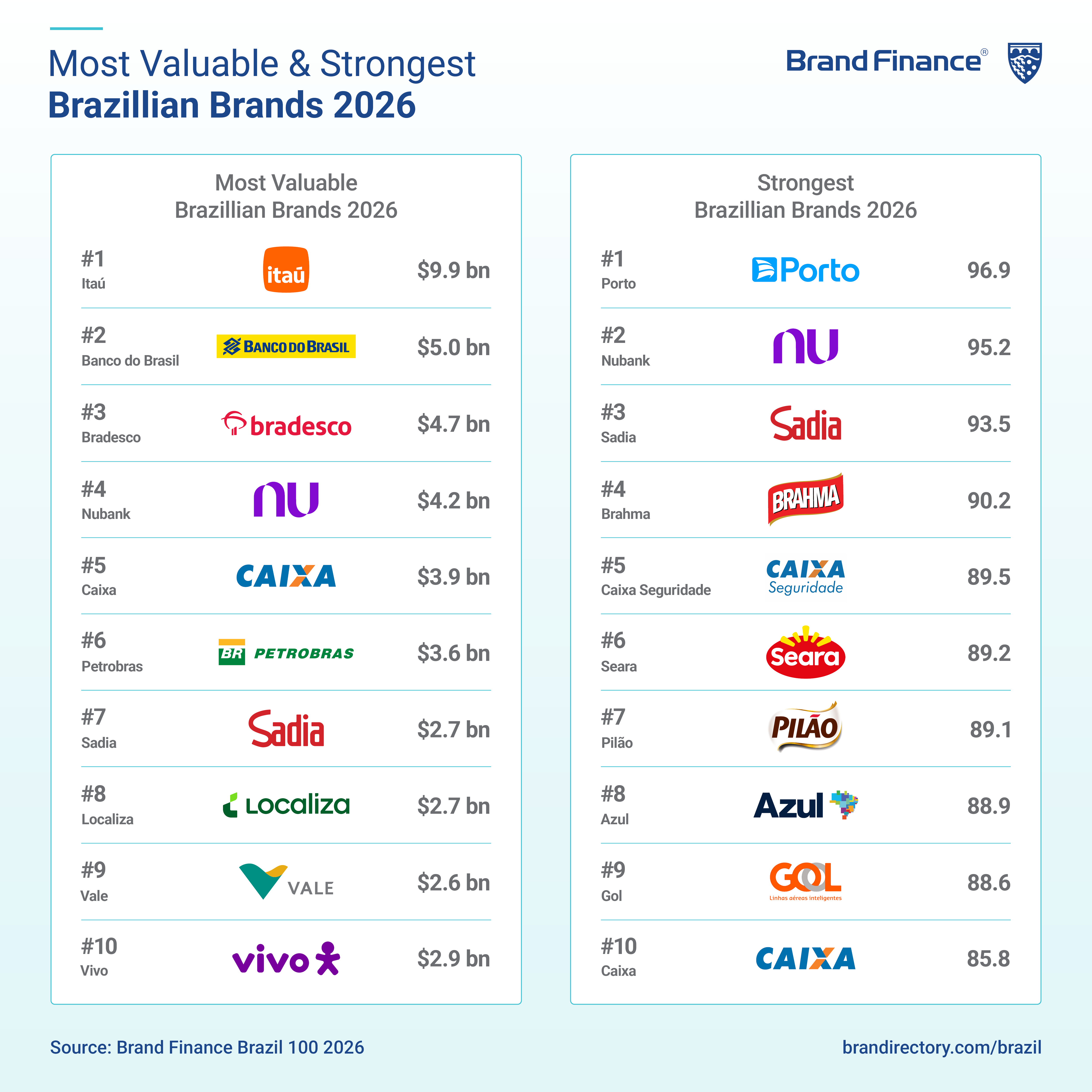 Marcas-mais-valiosas
