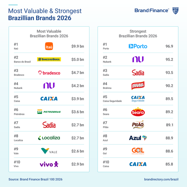 Marcas-mais-valiosas