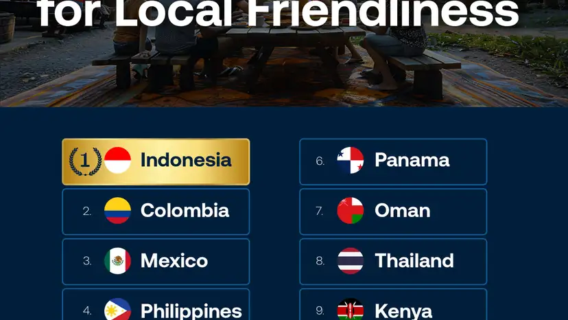 Indonesia ranked world's friendliest country