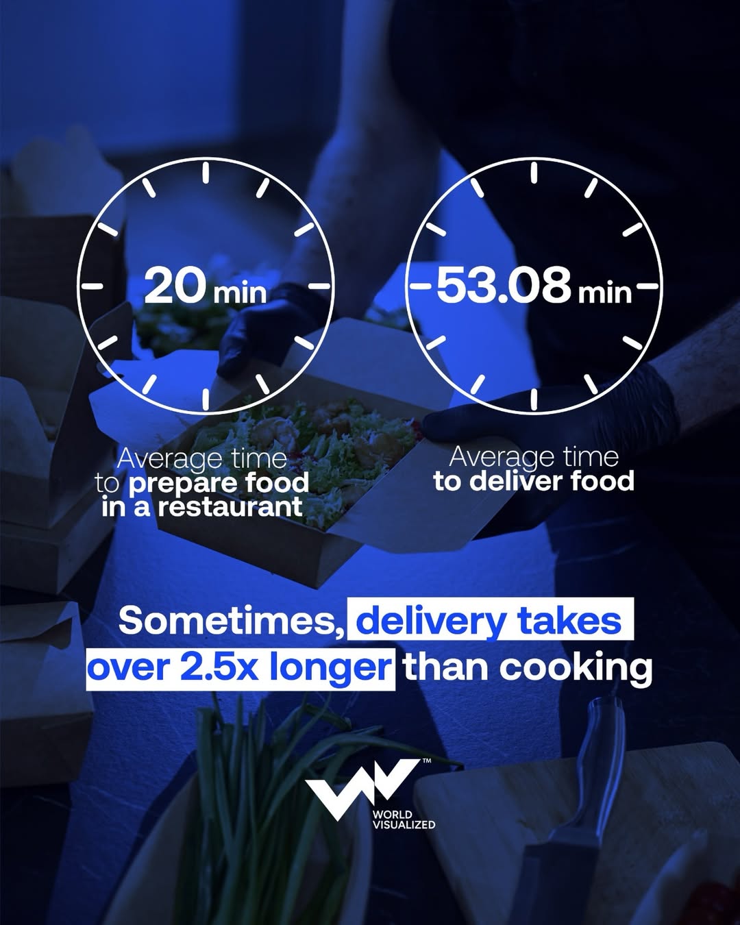 Why your food arrives late: The delivery bottleneck slowing the global food economy