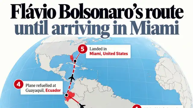 Flávio Bolsonaro arrives in Miami after leaving Brazil through Argentina and Ecuador