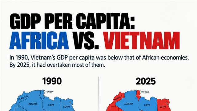 Vietnam overtakes most African countries in GDP per capita after decades of economic growth