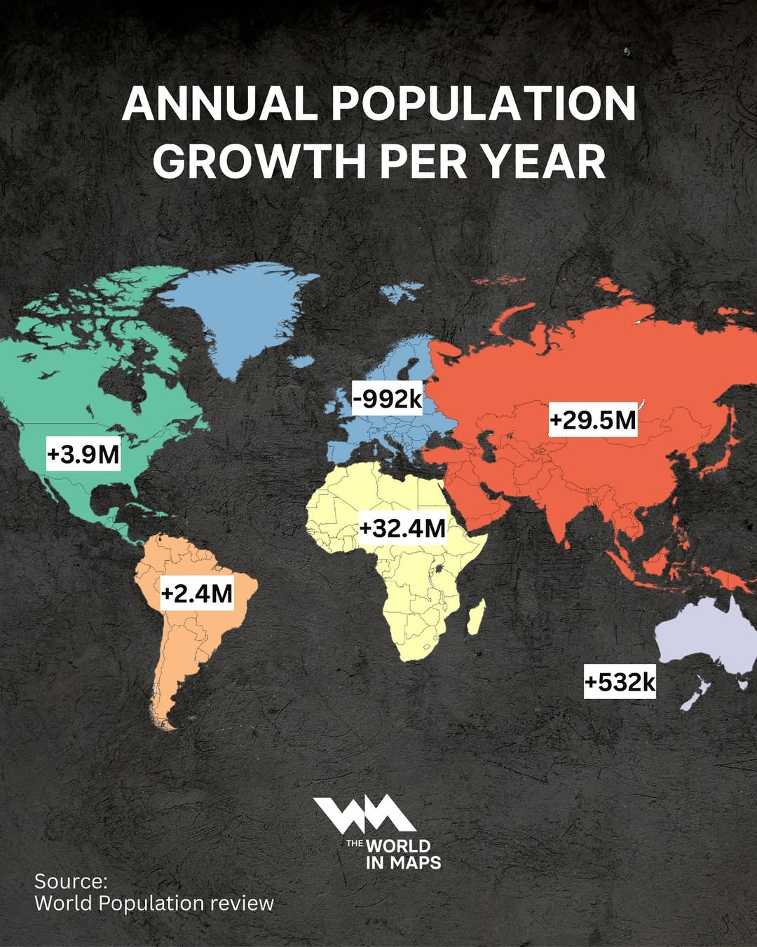 The world’s population keeps growing, but not evenly across the globe. Some continents are boomi