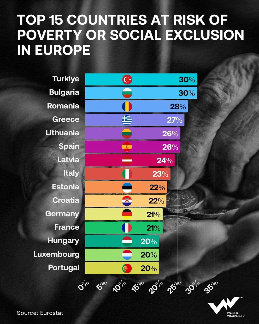 Europe is one of the world’s wealthiest regions, yet millions still face poverty or social exclu