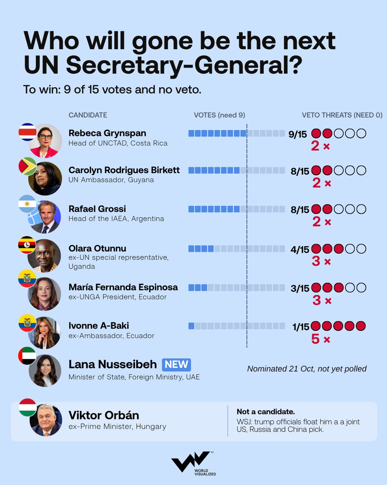 UN secretary-general race 2026