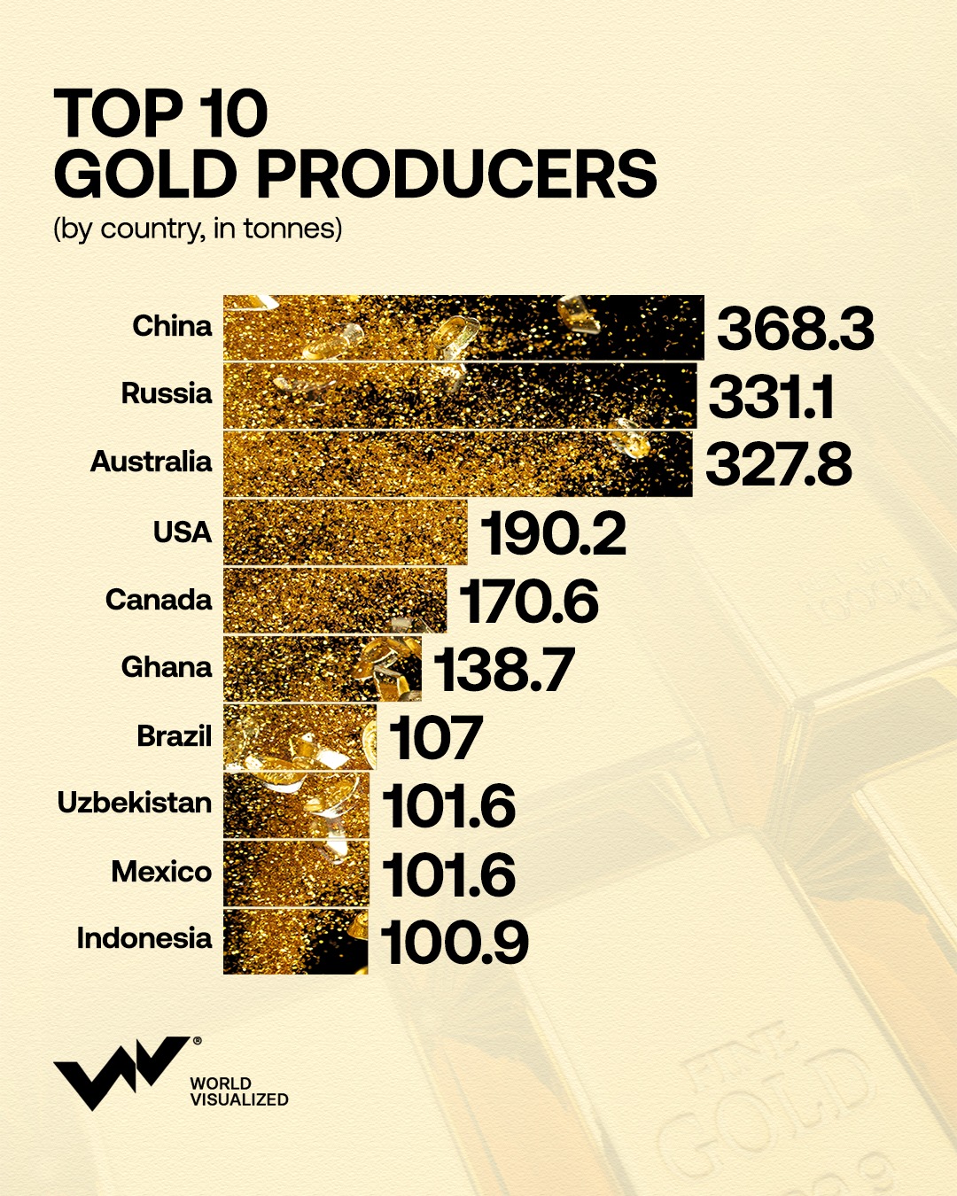 Gold remains a critical asset in times of uncertainty. With over 35,000 metric tons held by central banks and a rising demand driven by global instability, its role as a hedge against inflation and geopolitical risk is only growing.China le