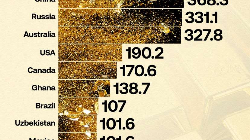Gold remains a critical asset in times of uncertainty. With over 35,000 metric tons held by central banks and a rising demand driven by global instability, its role as a hedge against inflation and geopolitical risk is only growing.China le