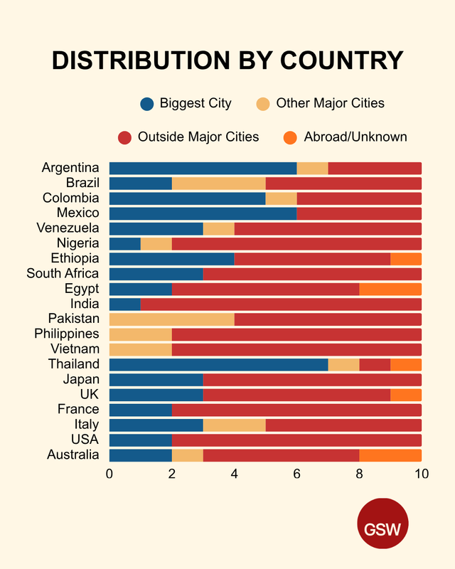 Birthplaces of leaders distribution by country