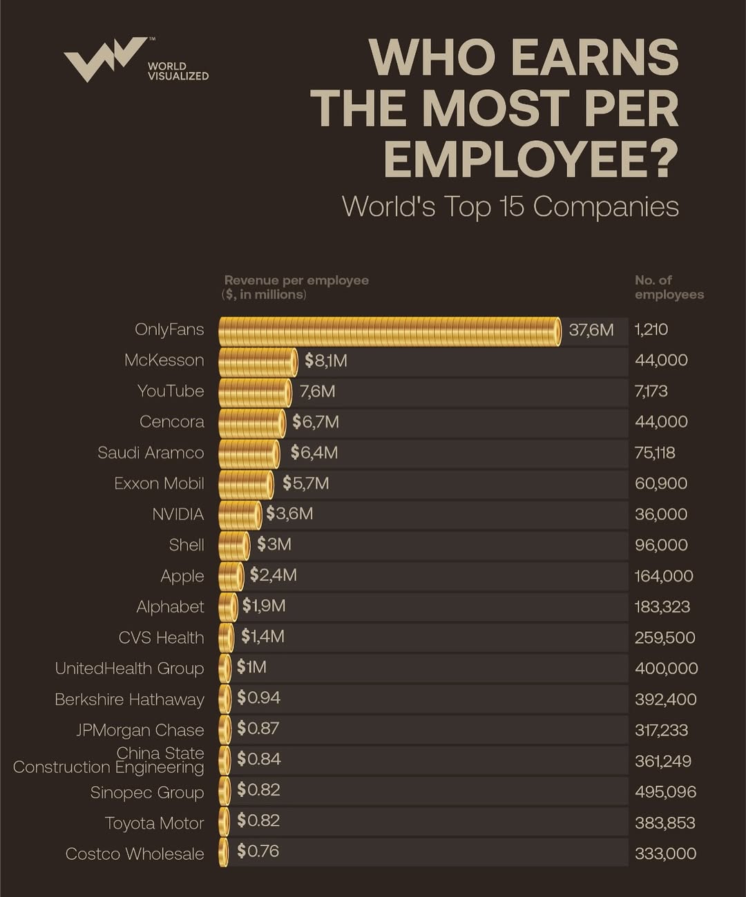 Some of the most efficient platforms in the world are not traditional corporate giants but digit