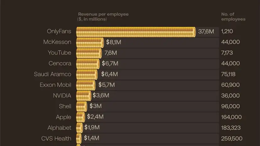 Some of the most efficient platforms in the world are not traditional corporate giants but digit
