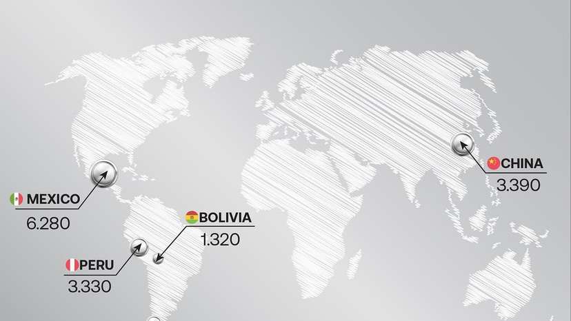 Global #silver demand fell by 3% in 2024, totaling 1.16 billion ounces. The decline was largely  (1)