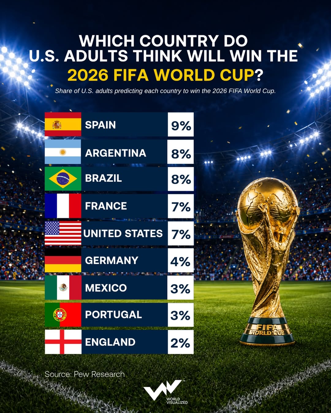U.S. predictions for 2026 World Cup