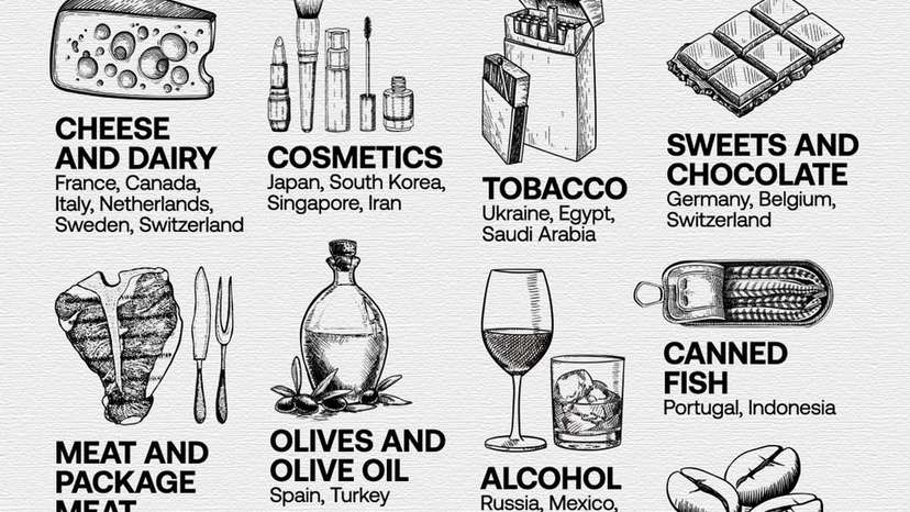 The world’s most stolen grocery items revealed
