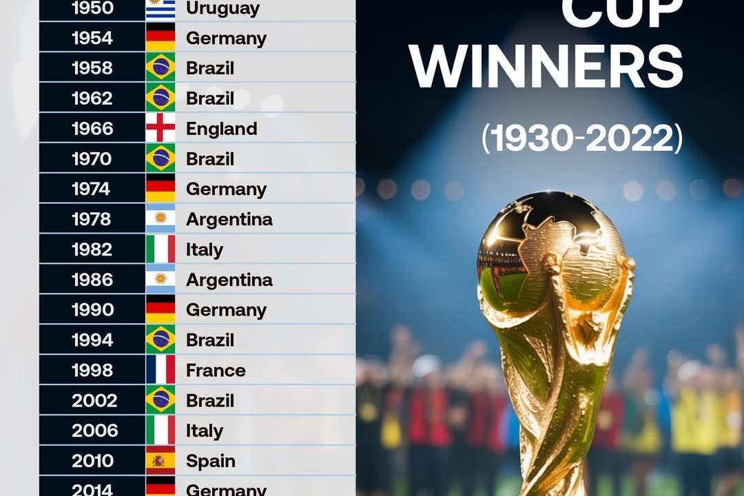Who has won the most?