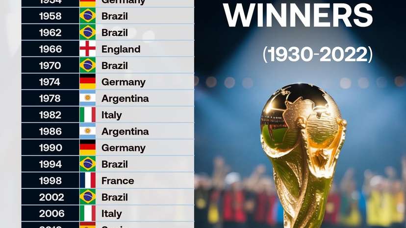 World Cup wins