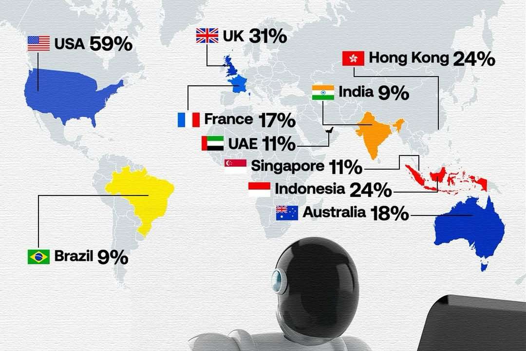 The United States leads global bot attack targets, accounting for 59% of all incidents due to it
