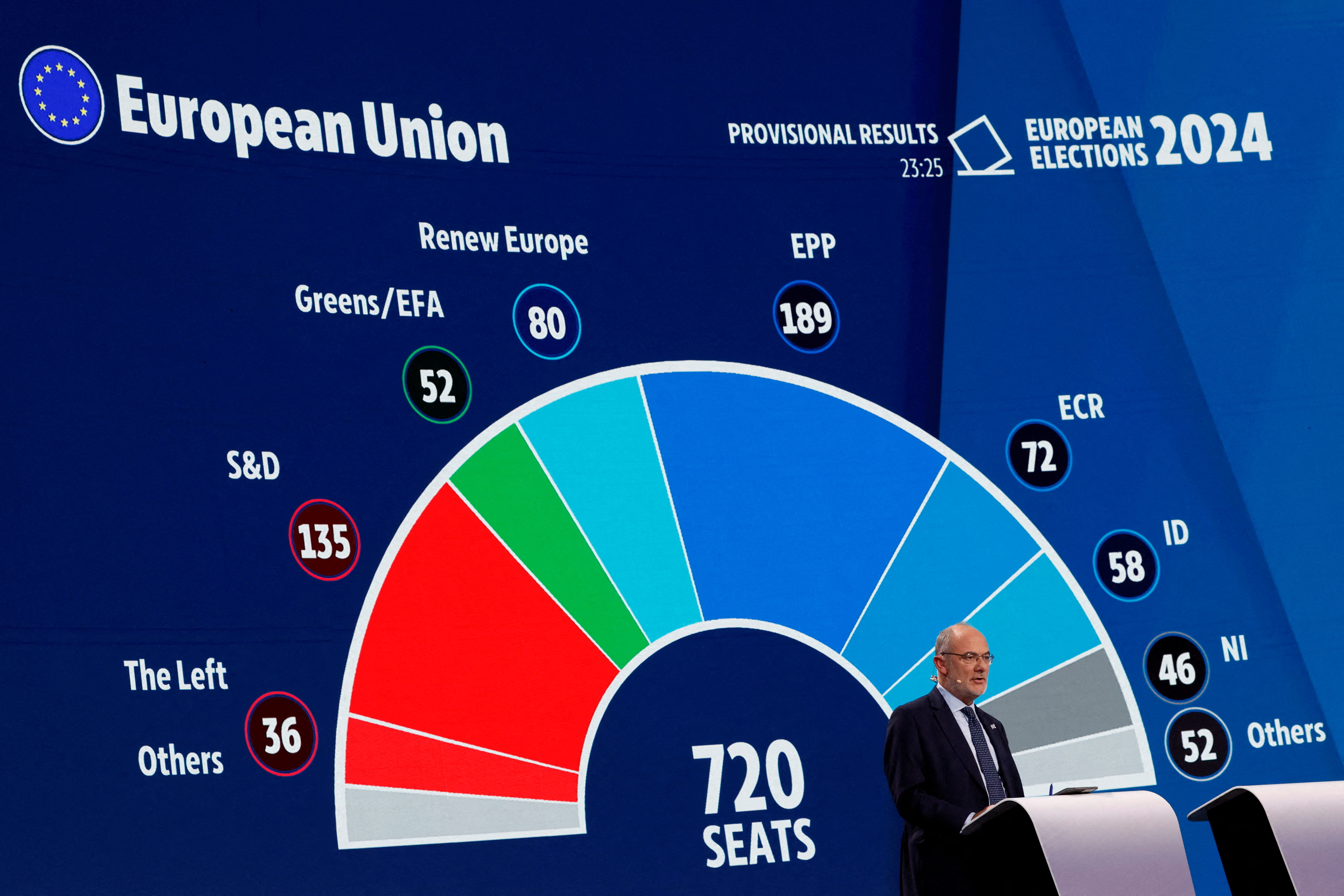 FILE PHOTO: European Parliament elections, in Brussels