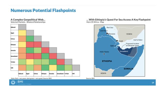 Horn of Africa flashpoints