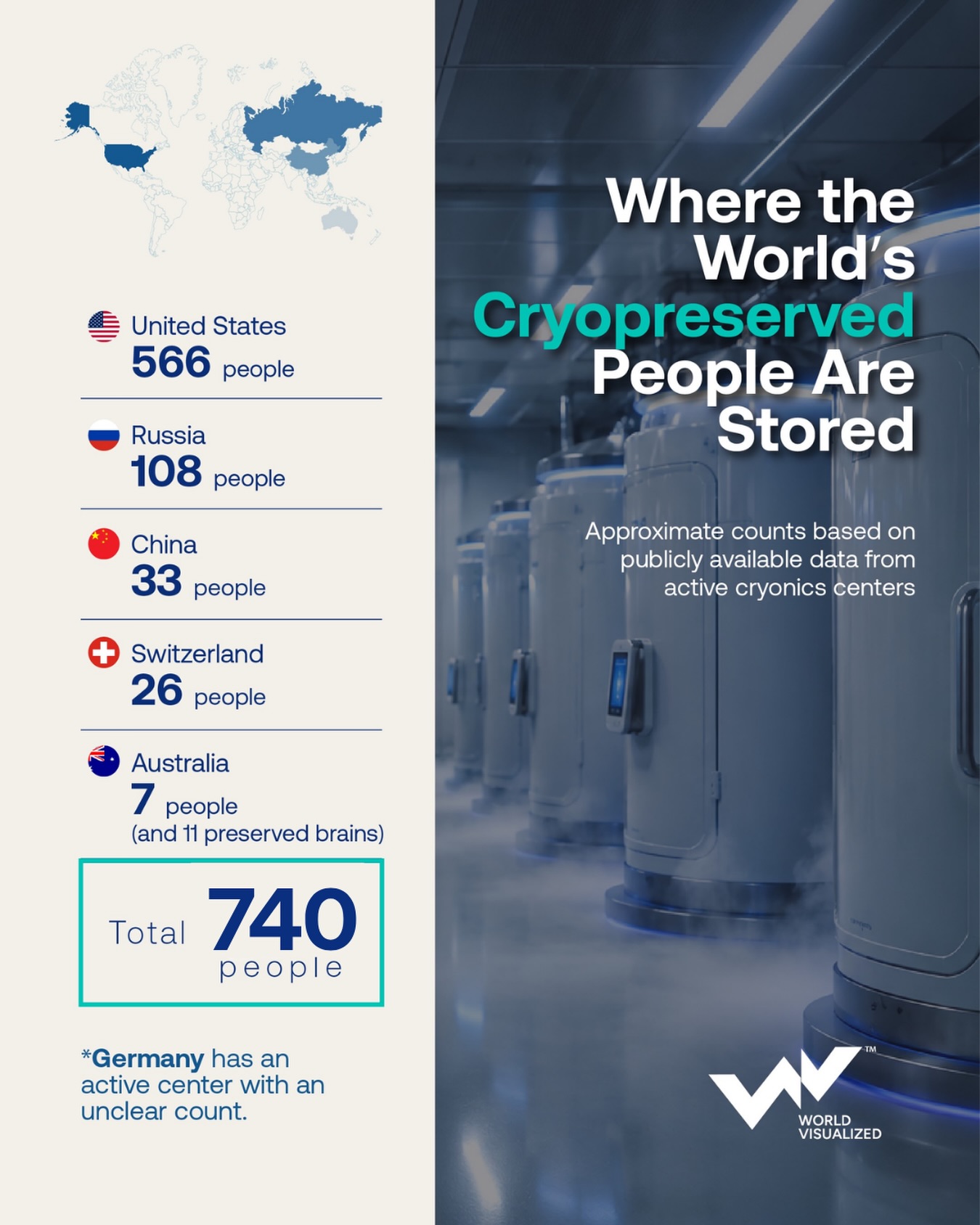 More than 700 people are cryopreserved worldwide