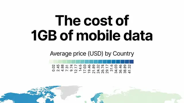 Mobile data prices vary wildly