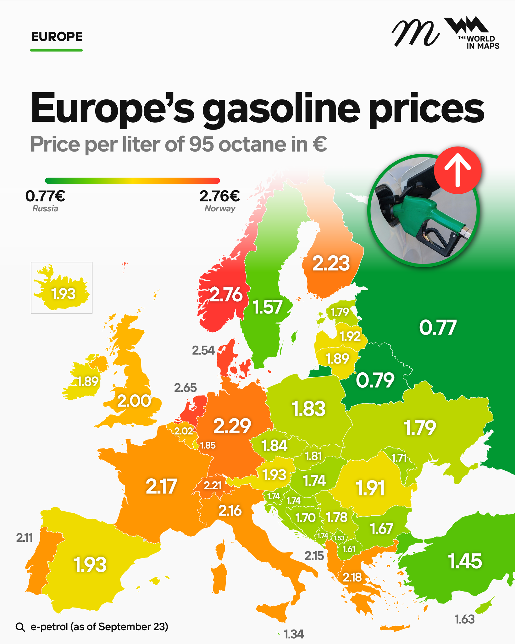 Petrol prices across Europe range from €0.77 in Russia to €2.76 in Norway