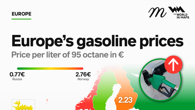 Petrol prices across Europe range from €0.77 in Russia to €2.76 in Norway
