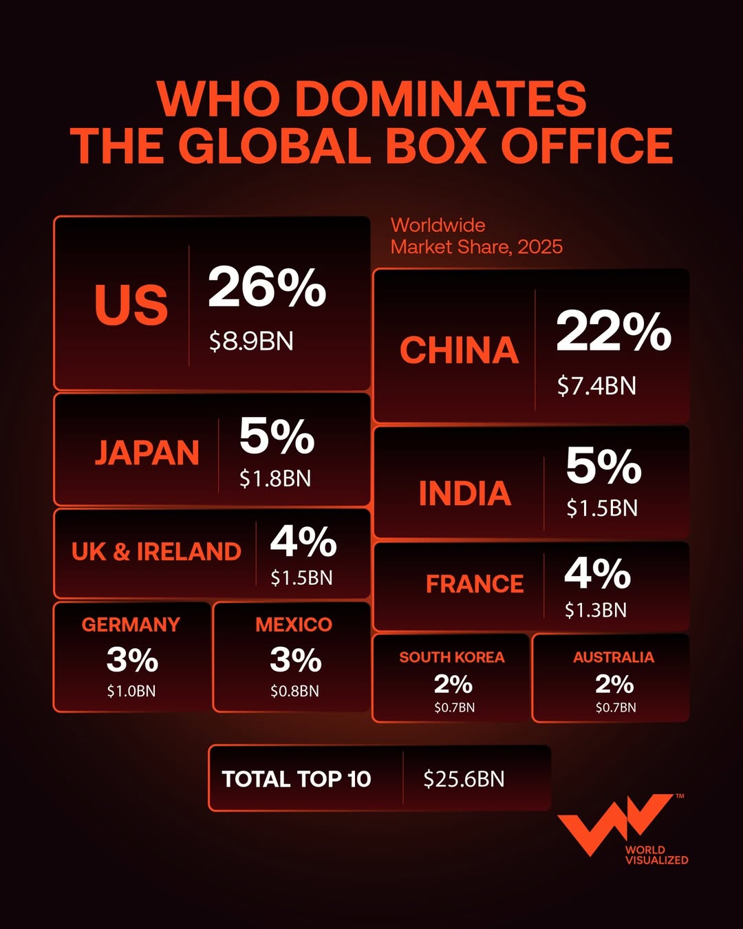 Box Office