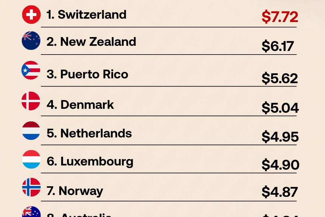 How much does an egg sell for in your country?