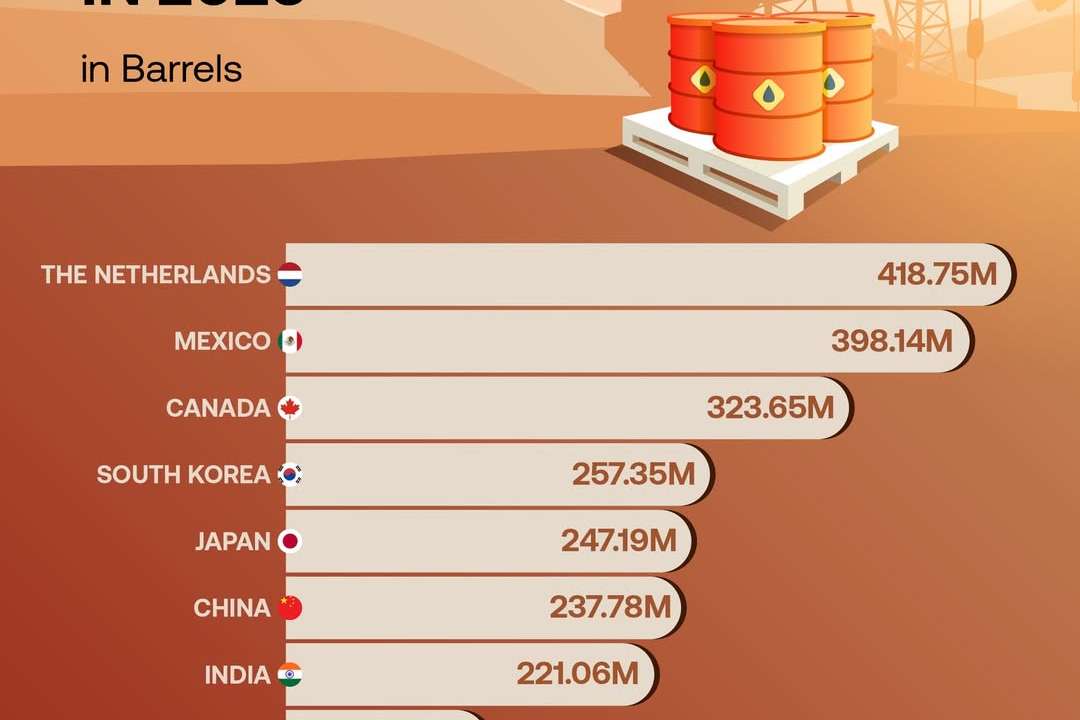 U.S. oil buyers in 2025