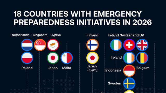 Countries strengthen crisis plans as Europe steps up disaster readiness