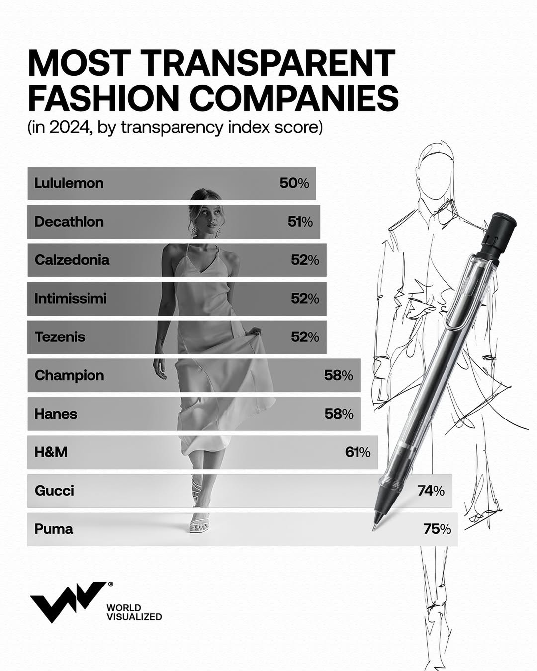 The environmental and social footprint of fashion is under increasing scrutiny, yet few companies provide the disclosure necessary to evaluate sustainability performance at scale.Supplier factory locations remain a critical metric. Companie
