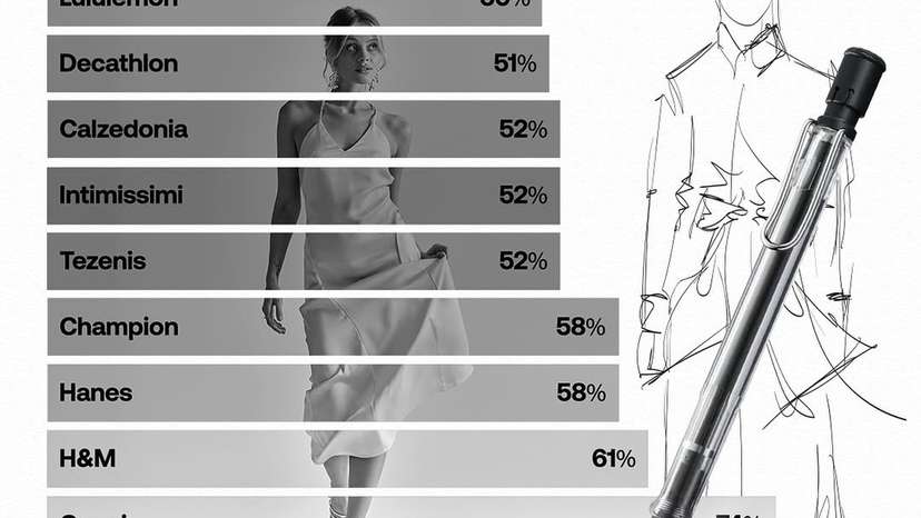 The environmental and social footprint of fashion is under increasing scrutiny, yet few companies provide the disclosure necessary to evaluate sustainability performance at scale.Supplier factory locations remain a critical metric. Companie
