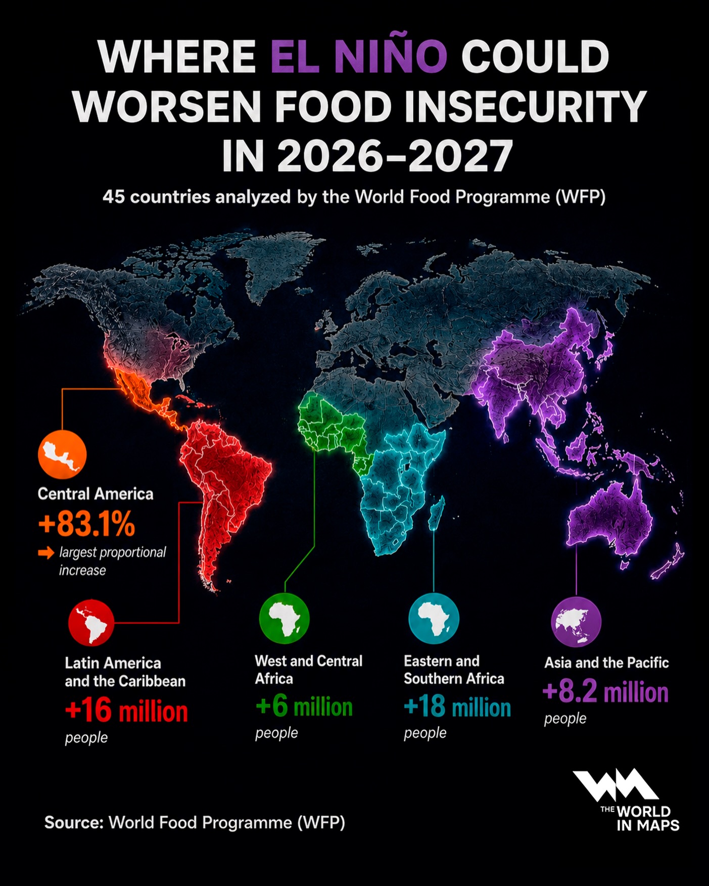 El Niño could push 49 million more people into acute hunger by 2027, WFP warns