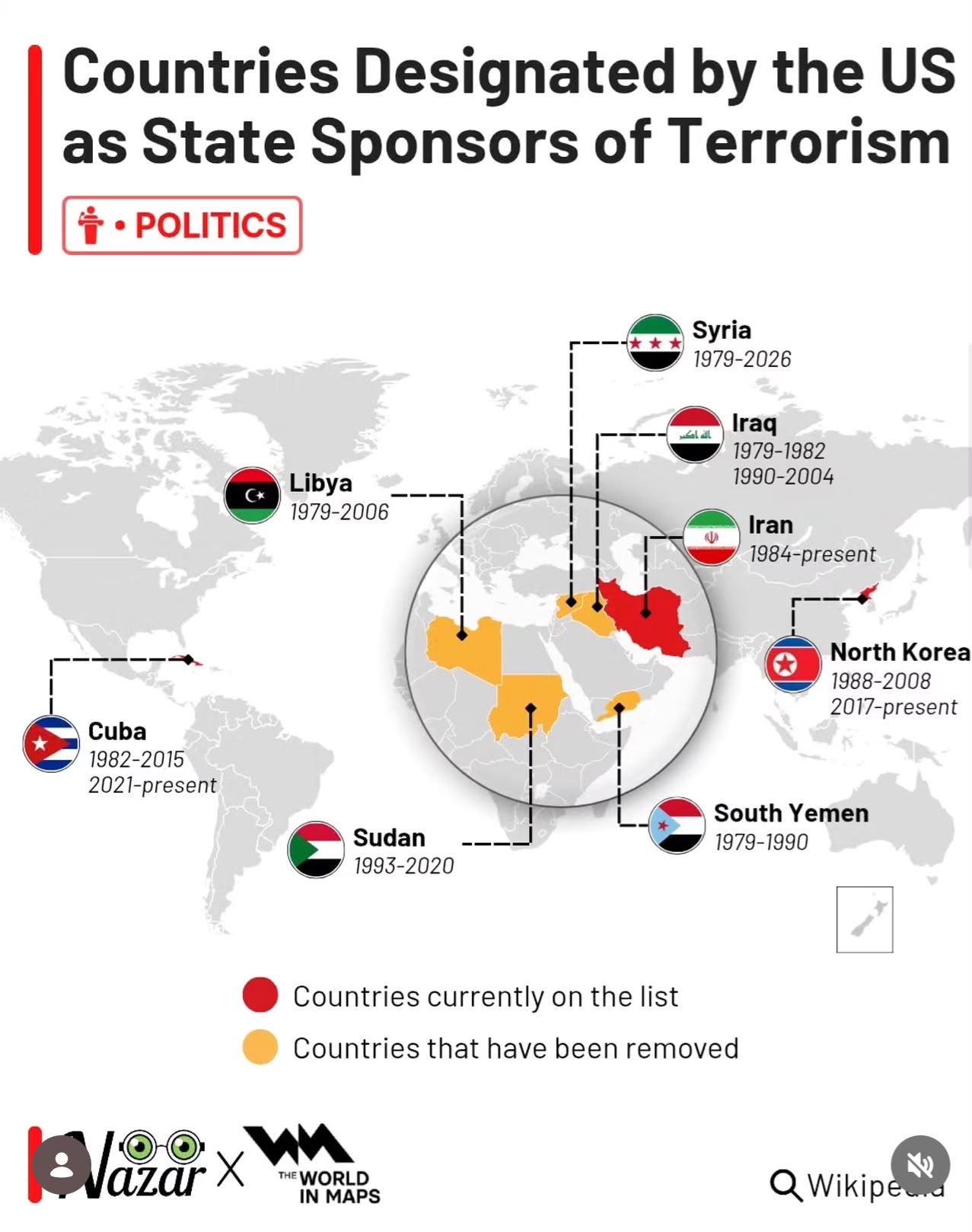 US state sponsors of terrorism list falls to three after Syria is removed