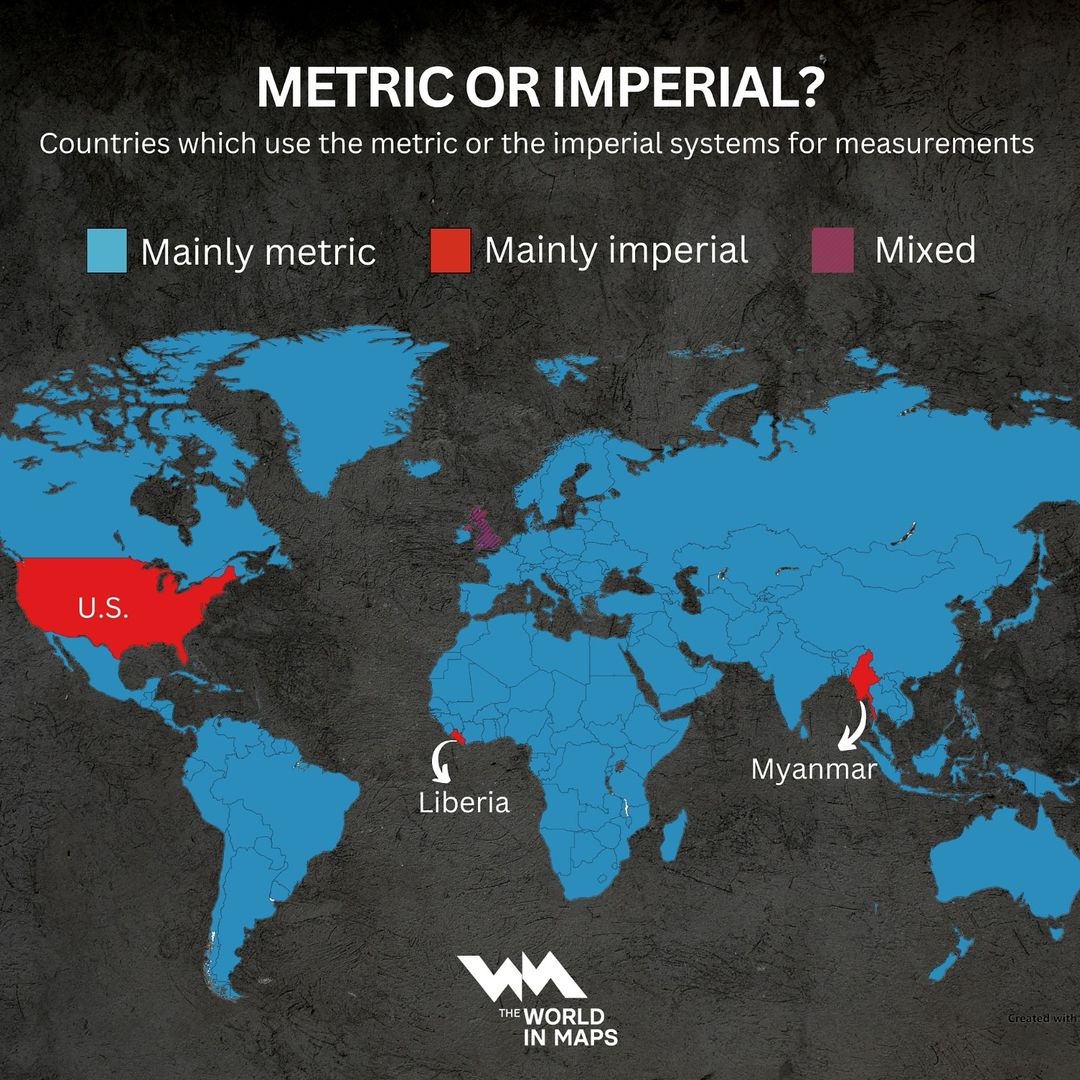Only three countries—the U.S., Liberia, and Myanmar—still officially use the imperial system for measurements like inches, feet, and Fahrenheit. While Liberia and Myanmar are moving toward metrication, the U.S. re