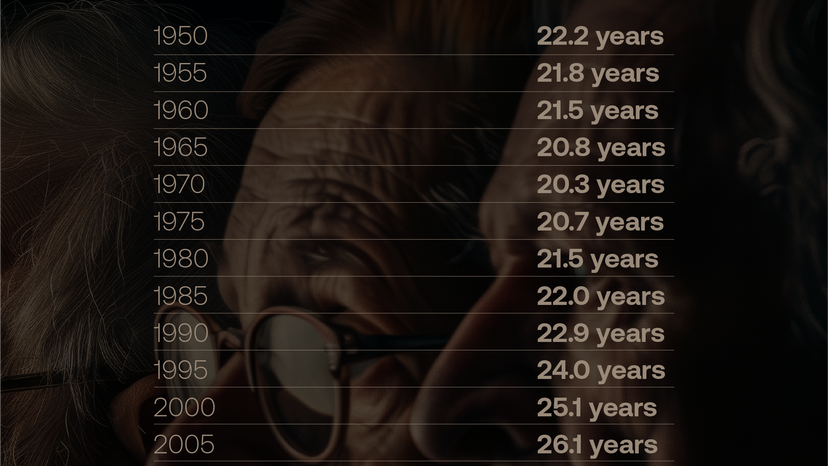 The World Is_Growing Older-_World Median_Age Since 1950 story@2x