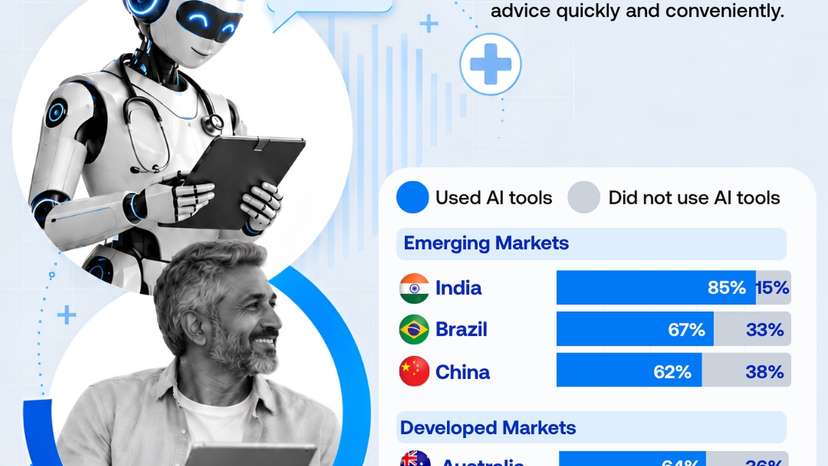 AI is becoming a first stop for health advice, with India leading global use