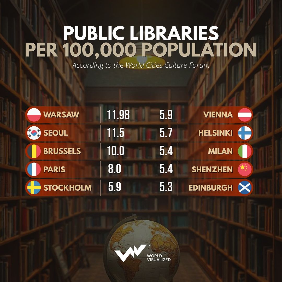 Public libraries: Global beacons of knowledge and community
