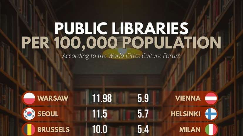 Public libraries: Global beacons of knowledge and community
