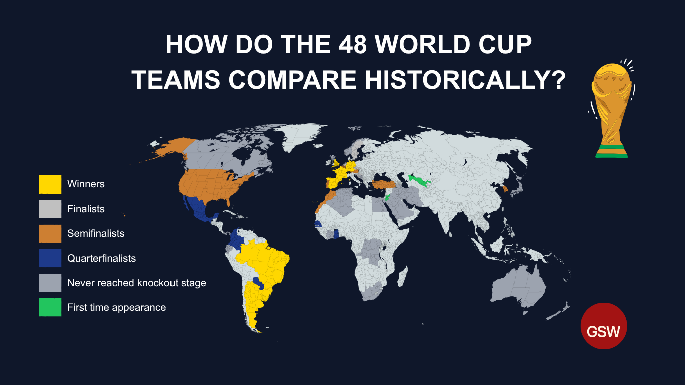 How Do the 48 World Cup Teams Compare Historically?